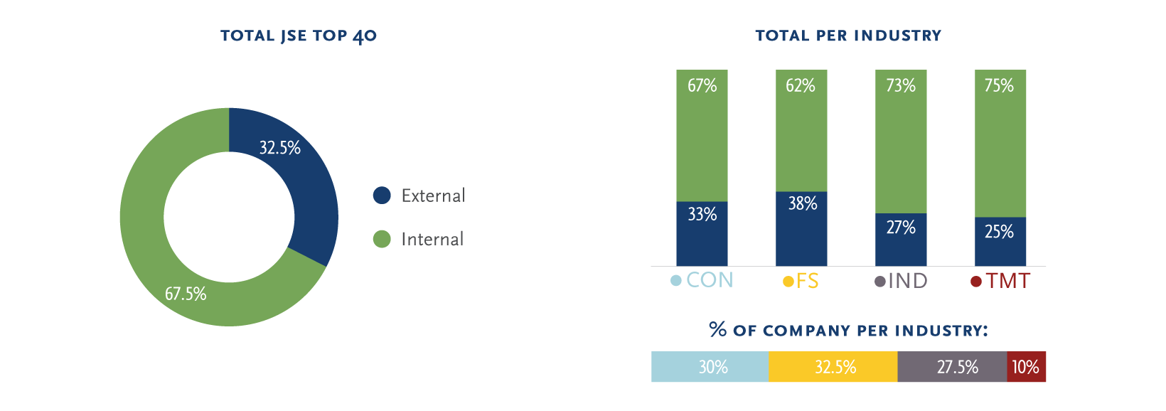 South Africa CFO Internal External