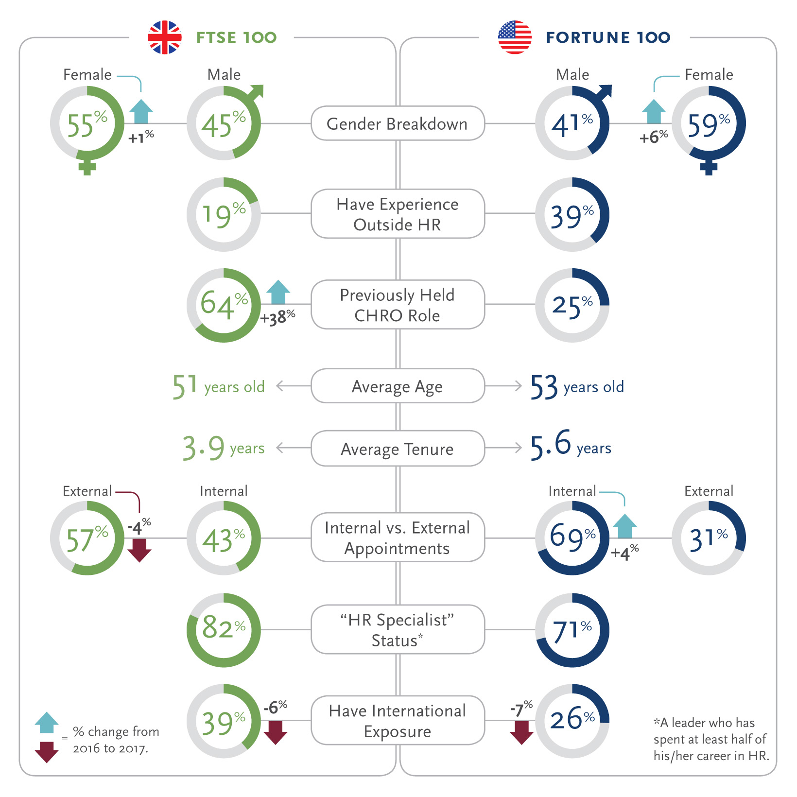 The CHRO at a Glance