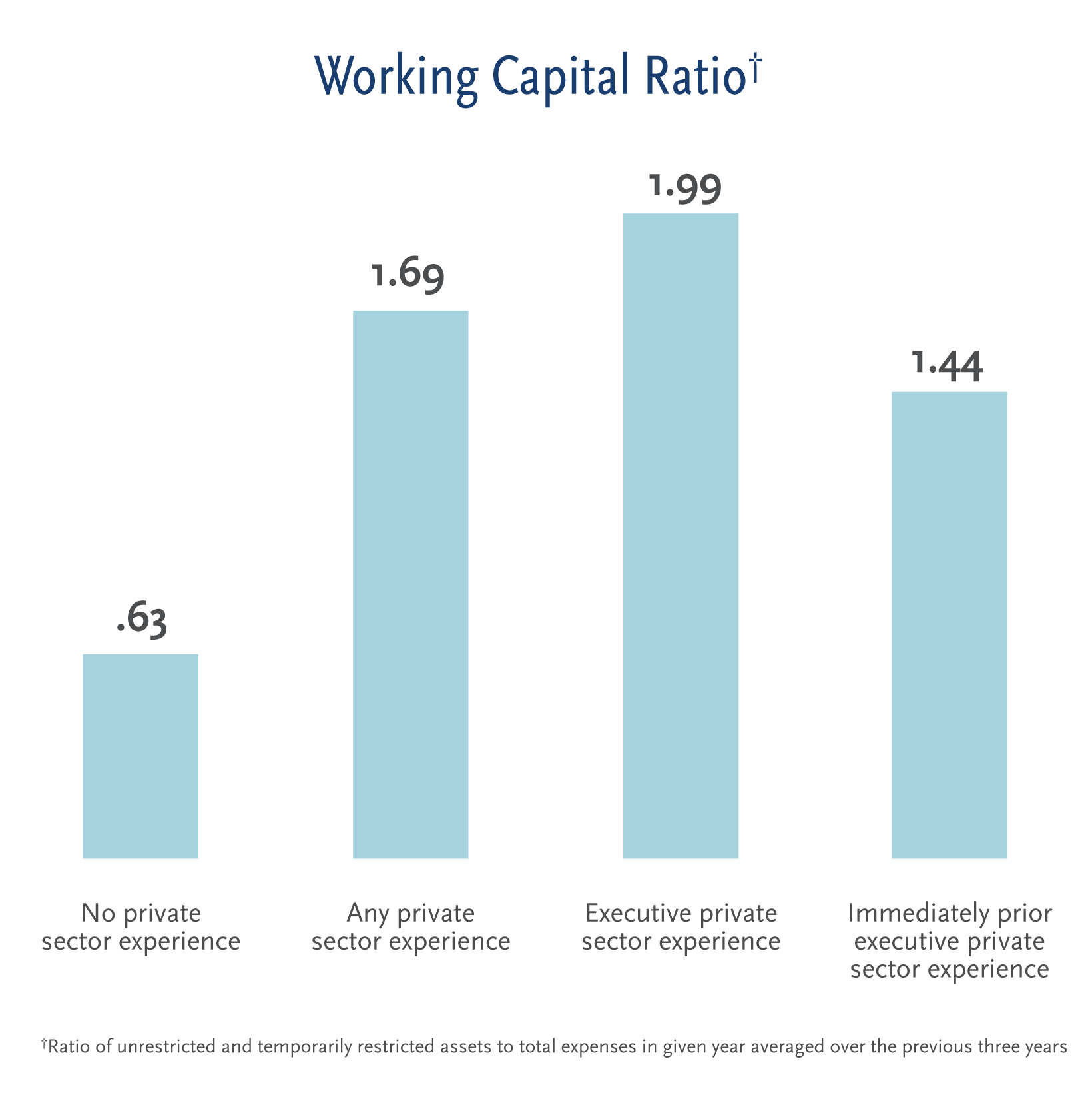 Working Capital